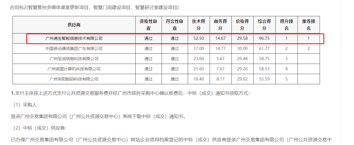 凯发K8国际喜提大标！ 智慧校园一卡通，助力广州市技师学院校园信息化建设